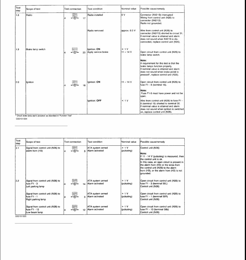 1992 Mercedes-Benz SL-Class (R129) Service & Repair Manual preview img 8