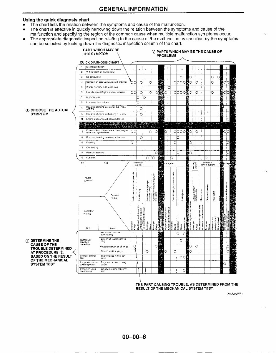 1999-2001 Mazda Miata Service & Repair Manual preview img 9