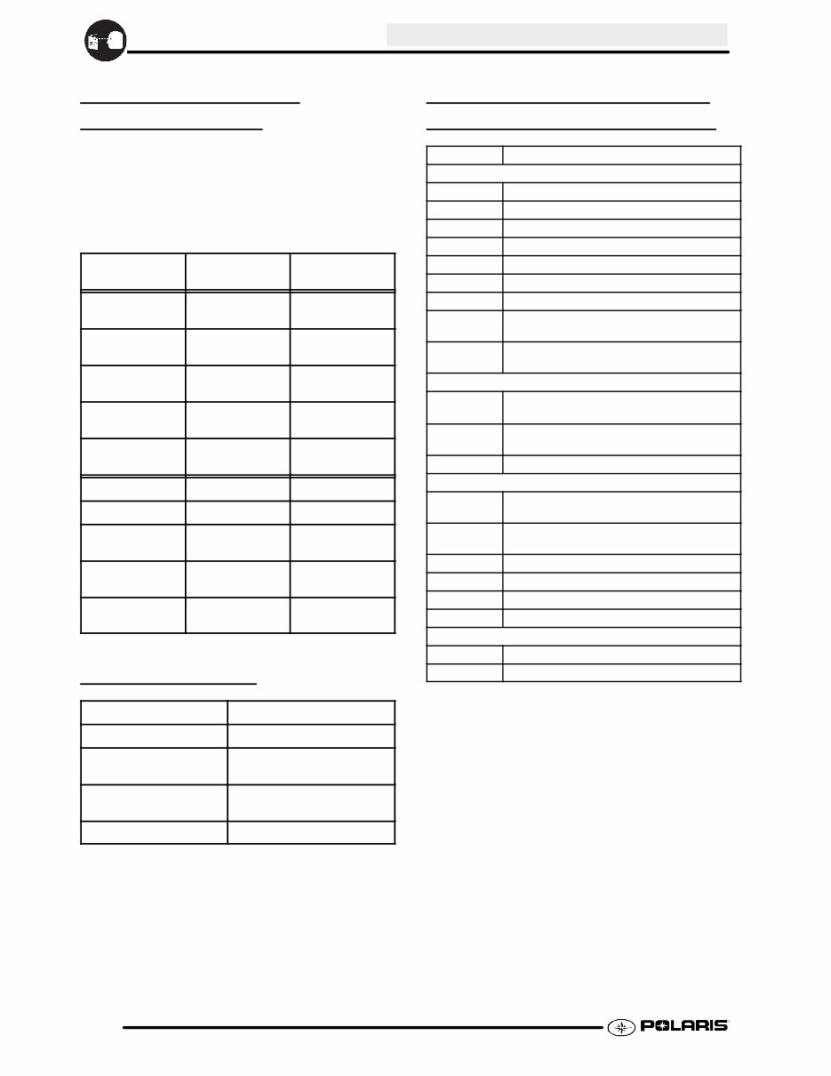 Polaris Predator 50 / Outlaw 90 / Sportsman 90 service manual 2004 preview img 10