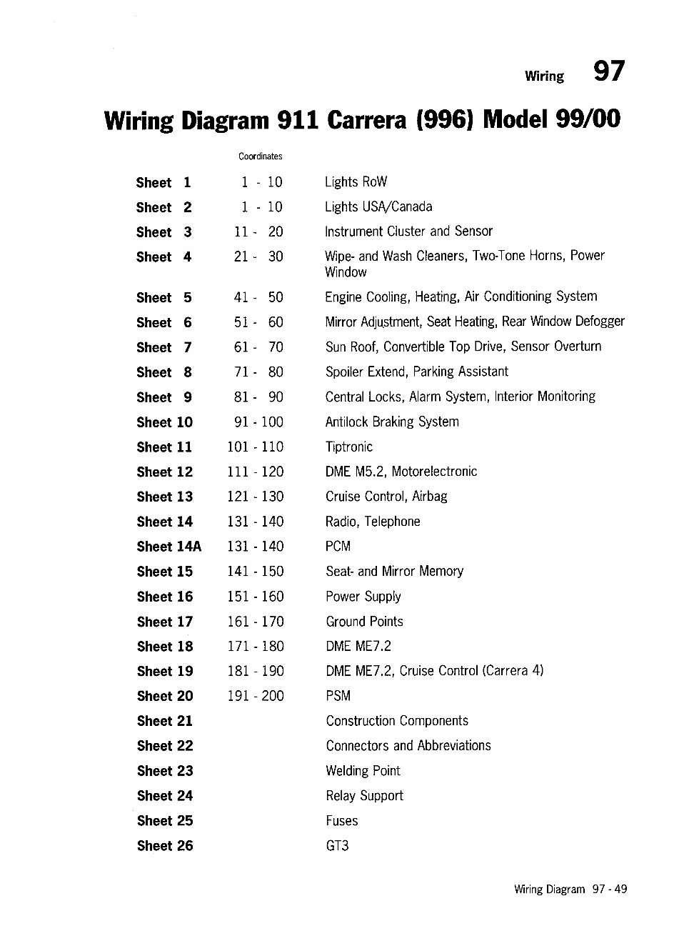 1999-2000 Porsche 996 Electrical Wiring Diagram Manual preview img 2