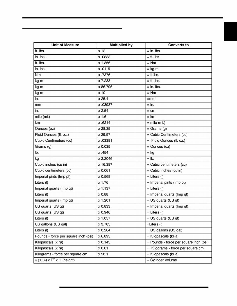2009-2010 Polaris Ranger 2x4 OEM Service & Repair Manual preview img 9
