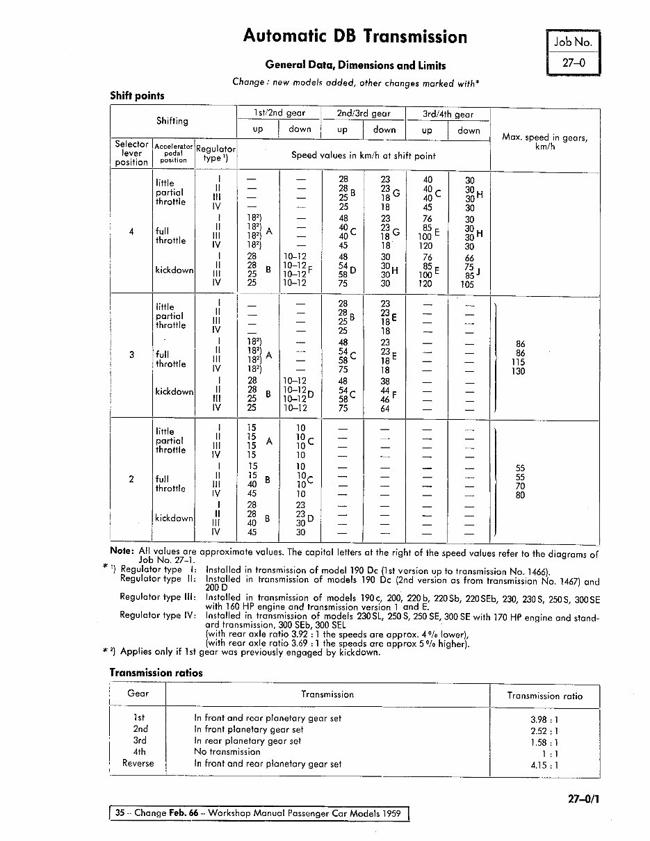 Mercedes-Benz W108/W109 Service & Repair Manual preview img 1