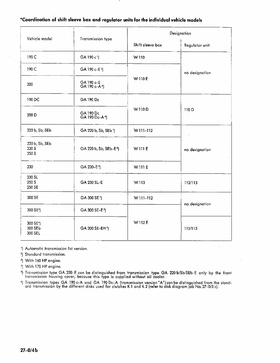Mercedes-Benz W108/W109 Service & Repair Manual preview img 10