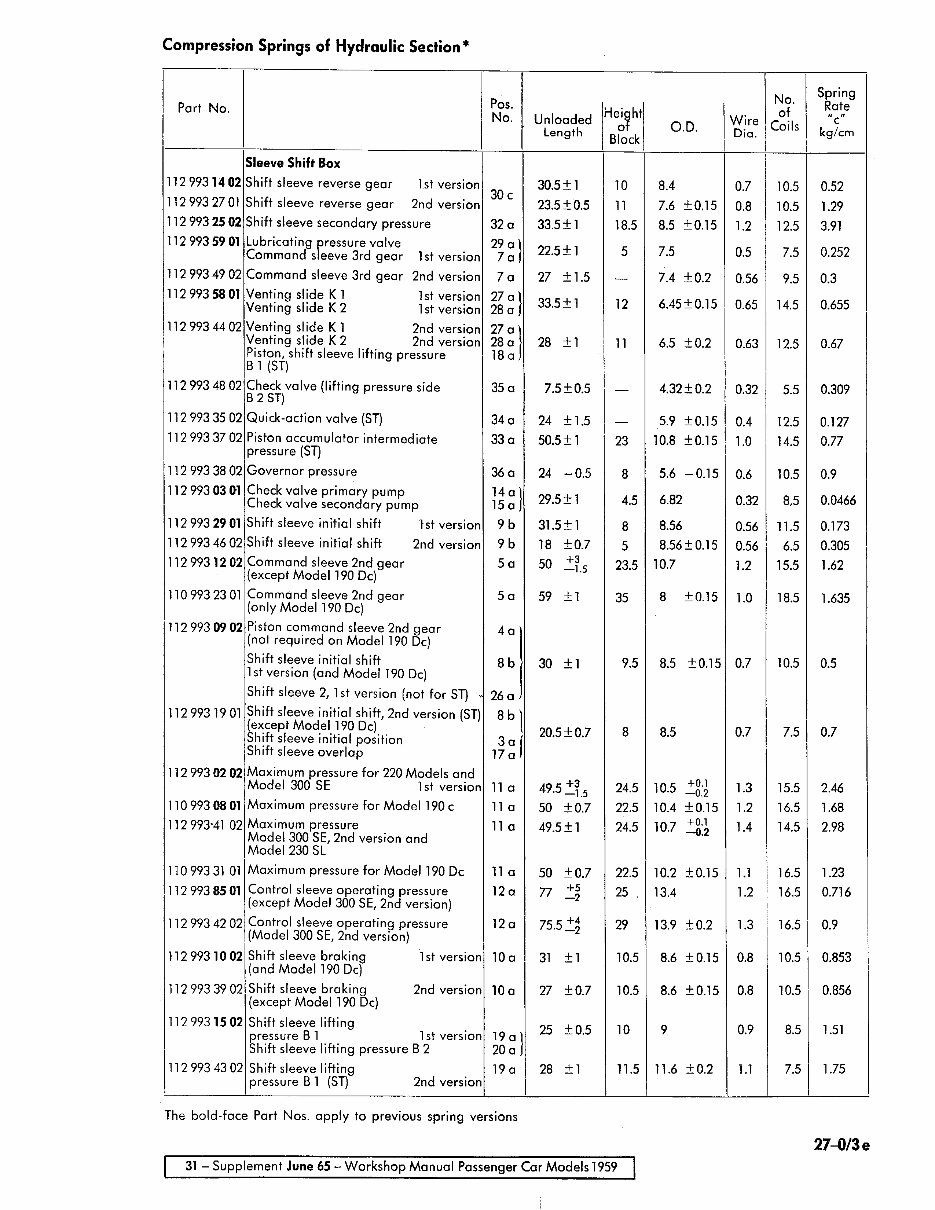 Mercedes-Benz W108/W109 Service & Repair Manual preview img 7