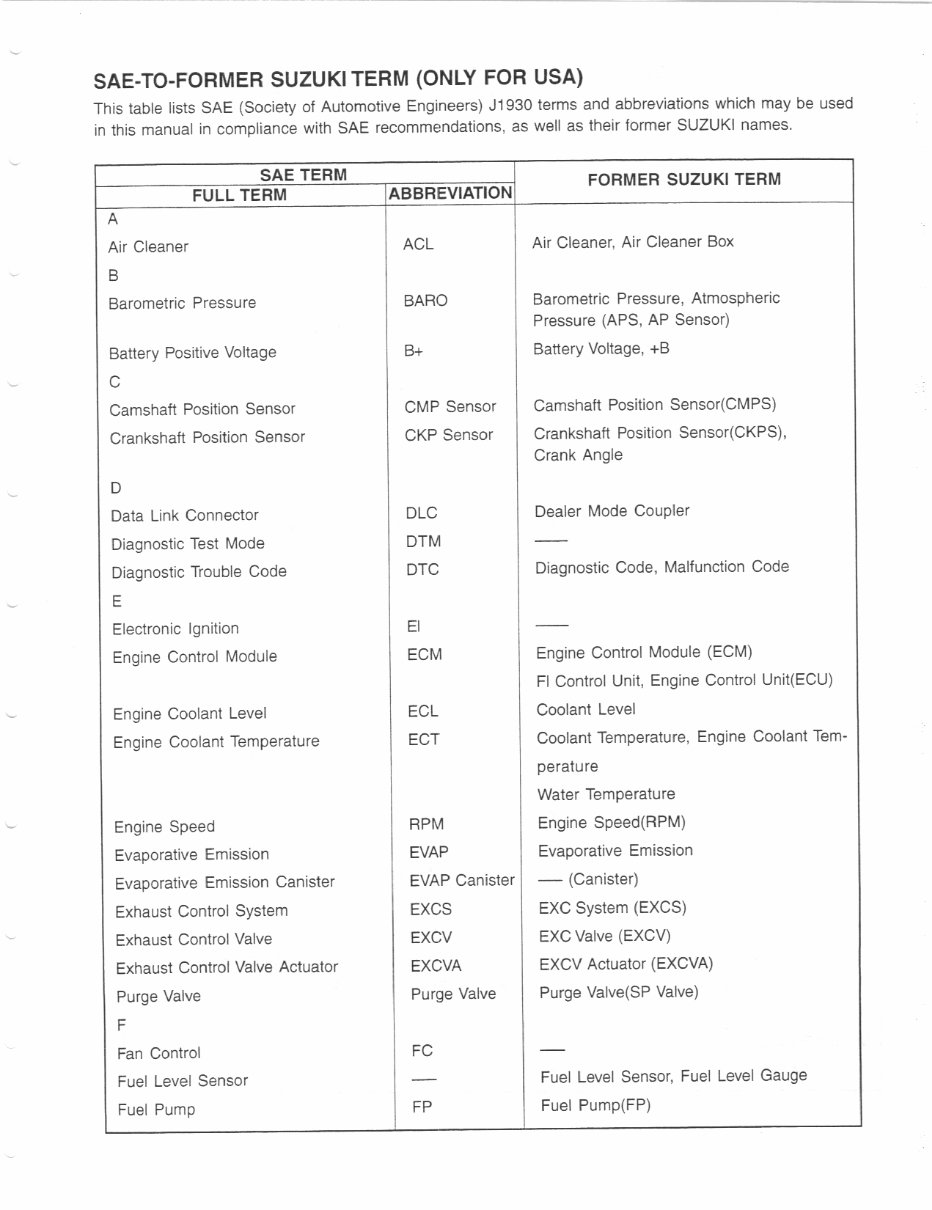 2001-2002 Suzuki GSX-R1000 OEM Service & Repair Manual preview img 8