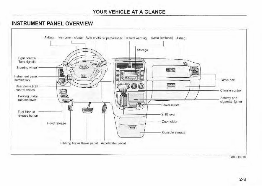 2005 KIA Sedona Owners Manual preview img 10