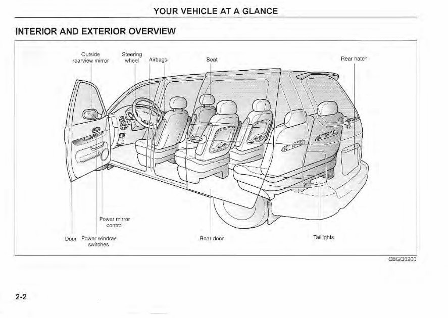 2005 KIA Sedona Owners Manual preview img 9