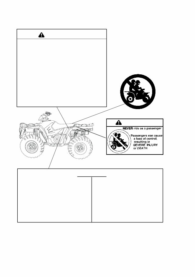 2006 Polaris Sportsman 500 EFI Owners Manual preview img 10