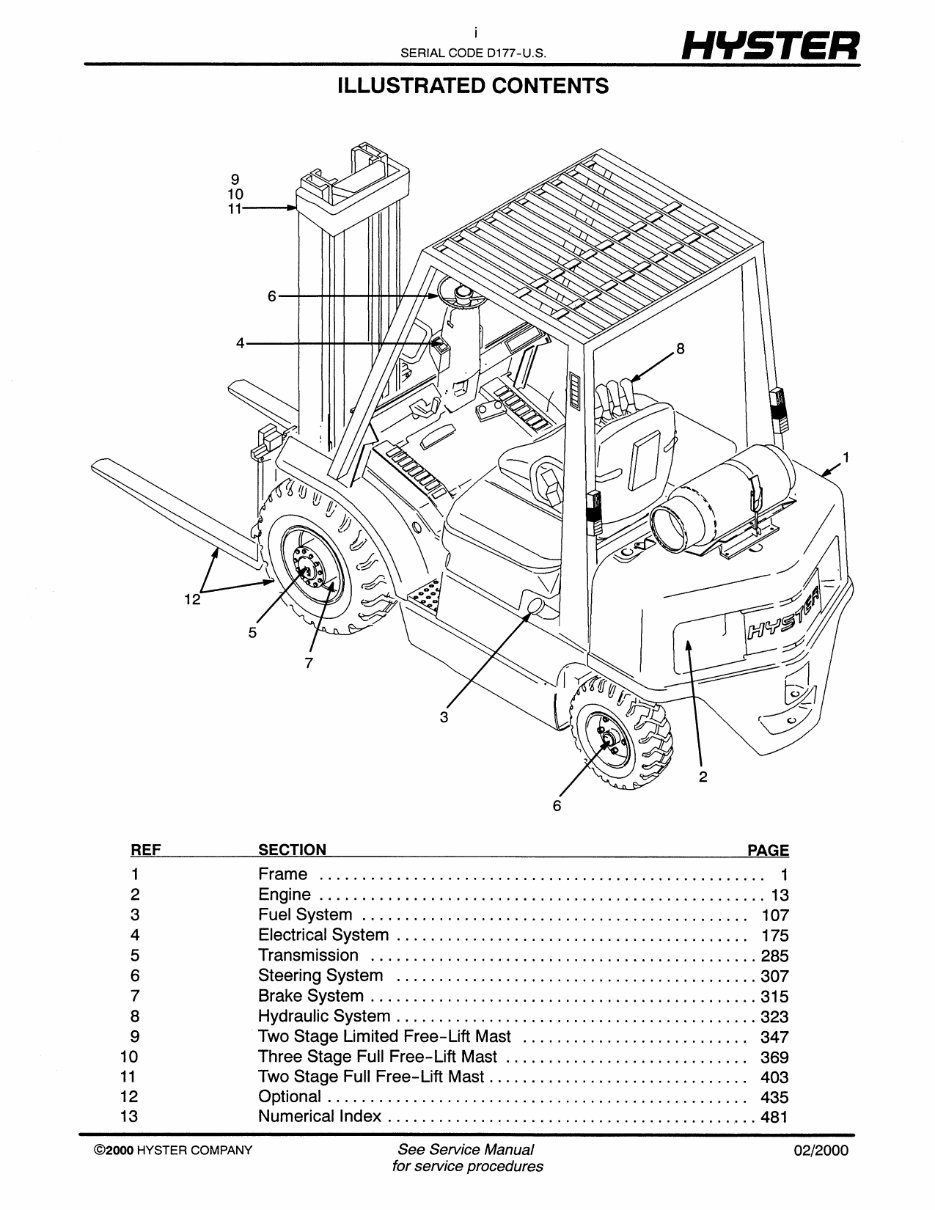 Hyster D177 (H45XM, H50XM, H55XM, H60XM, H65XM) Forklift Parts Manual preview img 2