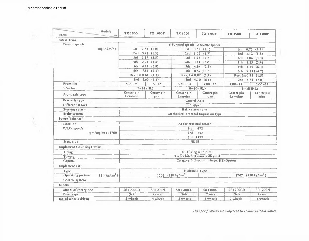 Bolens G152/G154/G172/G174 Diesel Tractors OEM Service & Repair Manual preview img 5