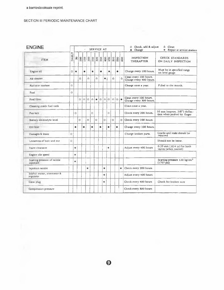 Bolens G152/G154/G172/G174 Diesel Tractors OEM Service & Repair Manual preview img 6