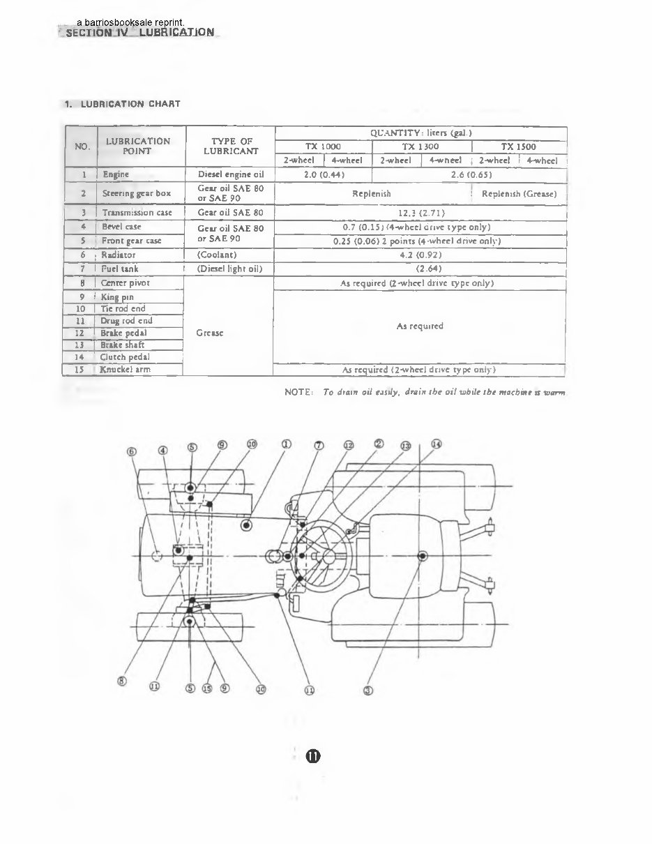 Bolens G152/G154/G172/G174 Diesel Tractors OEM Service & Repair Manual preview img 8