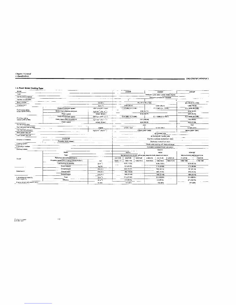 Yanmar Marine (1GM10(C), 2GM20(F)(C), 3GM30(F)(C), 3HM35(F)(C)) Diesel Engine Workshop Repair & Service Manual [COMPLETE & INFOR preview img 10