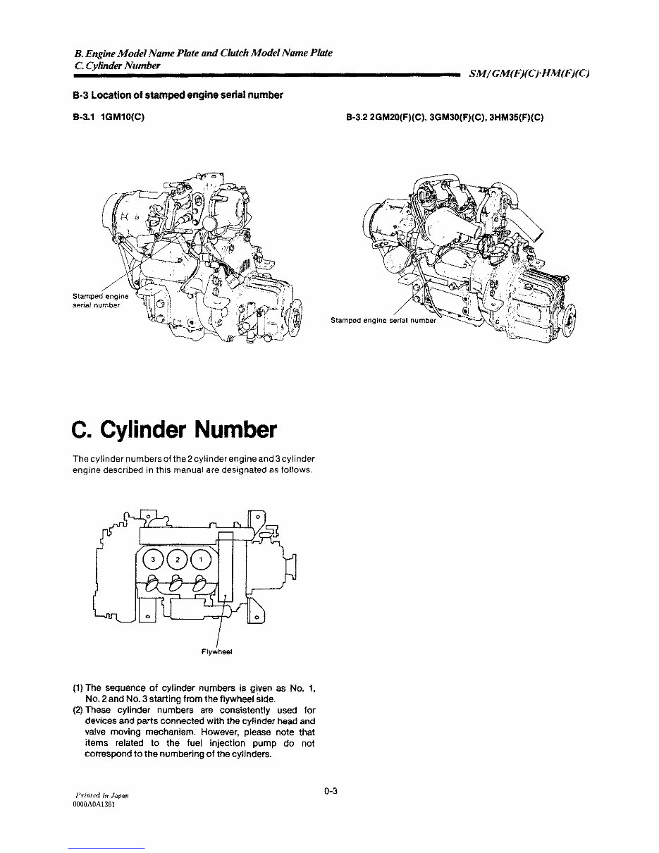 Yanmar Marine (1GM10(C), 2GM20(F)(C), 3GM30(F)(C), 3HM35(F)(C)) Diesel Engine Workshop Repair & Service Manual [COMPLETE & INFOR preview img 7