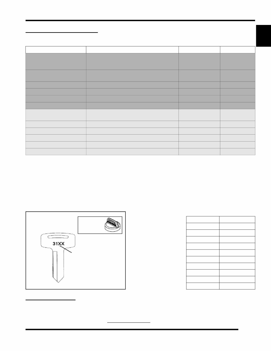 2010-2012 Polaris Ranger XP 800 ATV Service & Repair Manual preview img 3