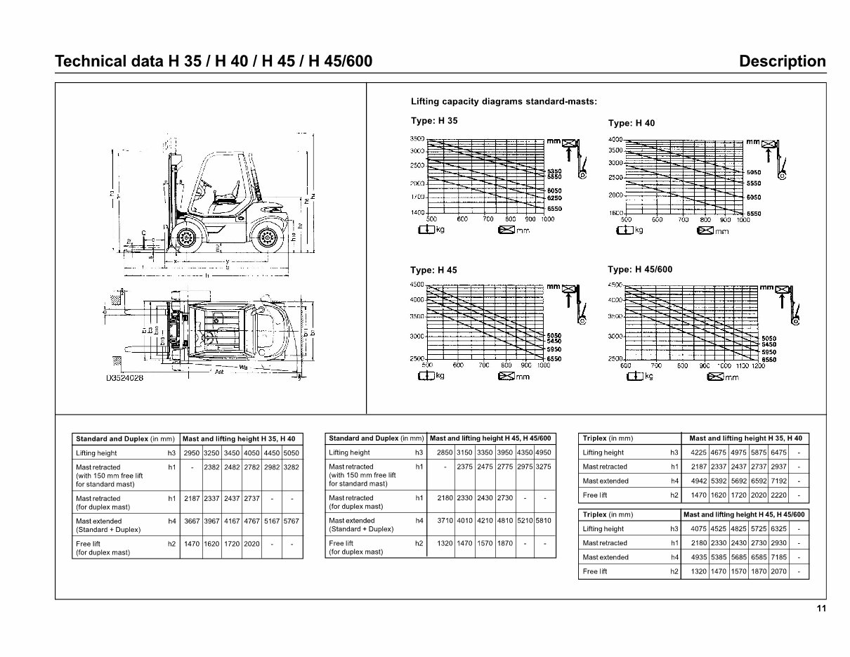 Linde Diesel Forklift Truck 352-04 Series: H30, H35, H40, H45 Operating Manual (User Manual) preview img 10