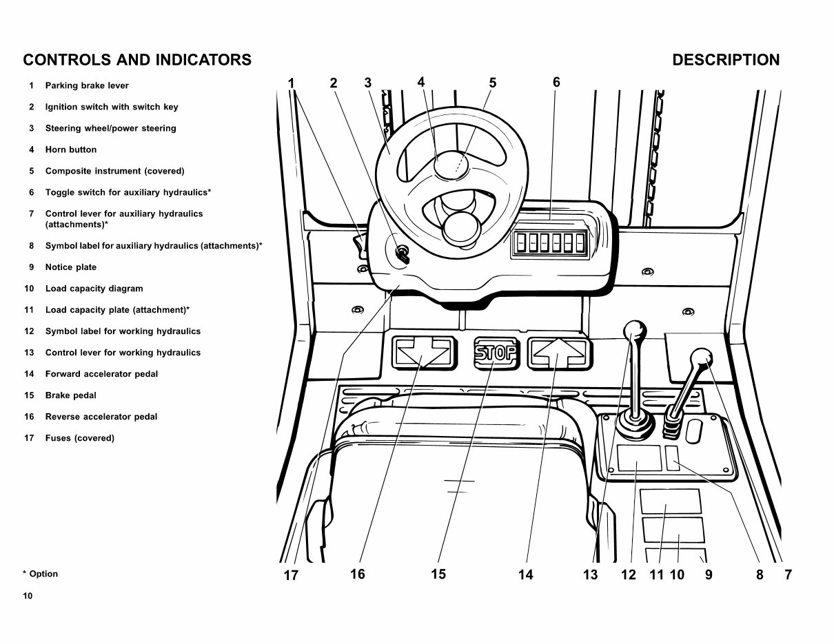 Linde Diesel Forklift Truck 351-02 series: H20, H25, H30 Operating manual (User Manual) preview img 10