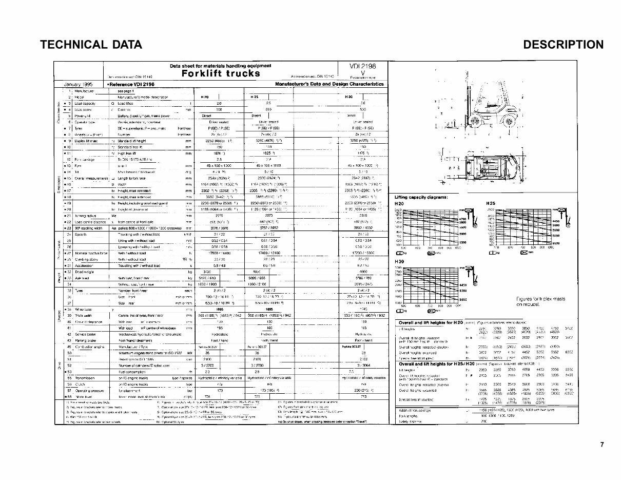 Linde Diesel Forklift Truck 351-02 series: H20, H25, H30 Operating manual (User Manual) preview img 7