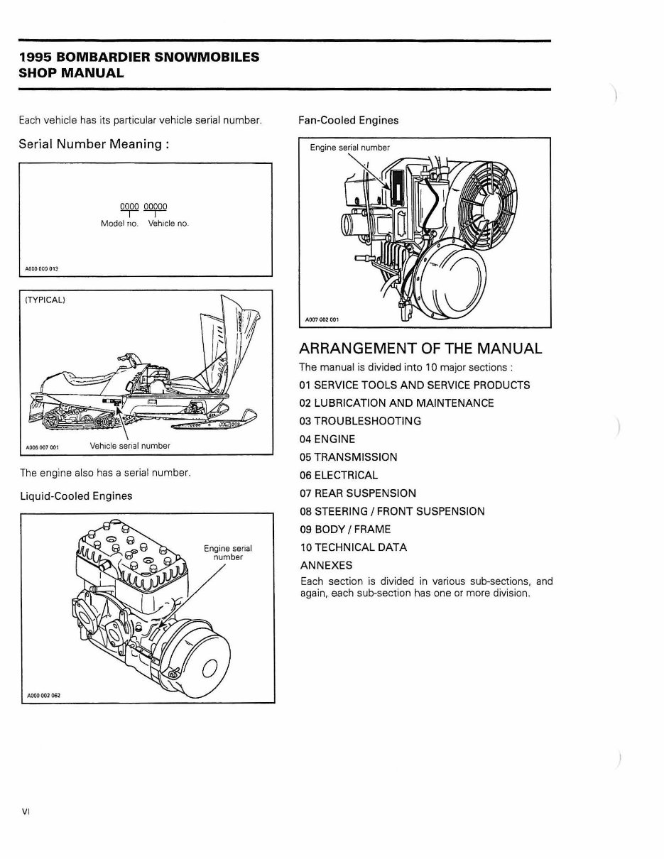 1995 Ski-Doo Formula SS Factory Service & Work Shop Manual preview img 9