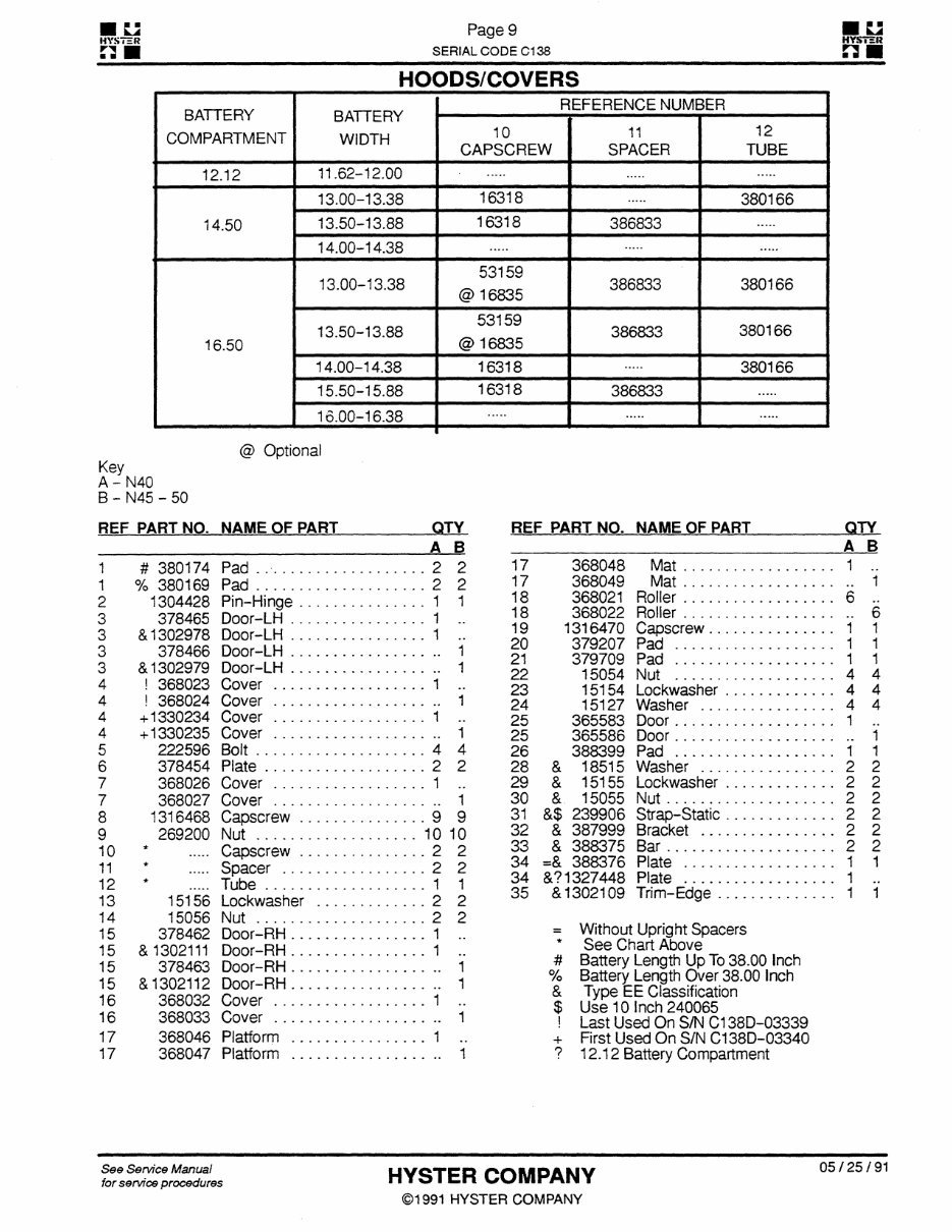 Hyster Electric Forklift C138 (N40EA, N45EA, N50EA, N40ER, N45ER) Parts Manual preview img 10