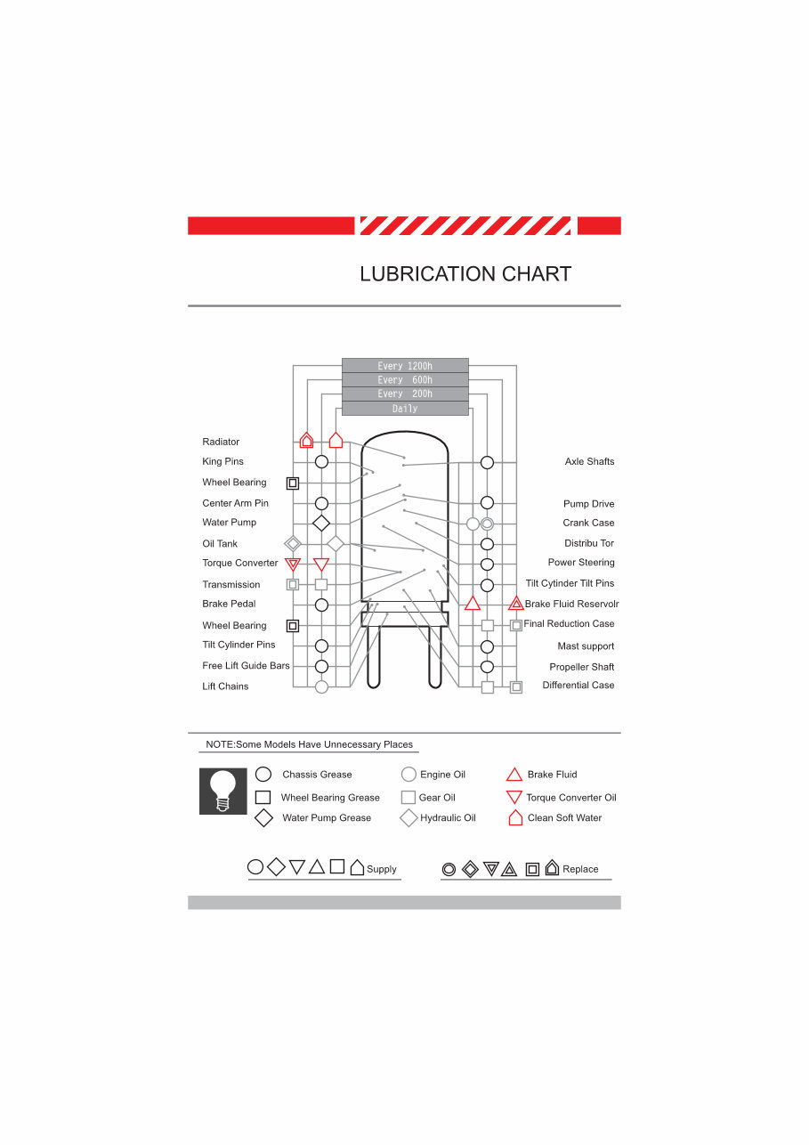 HELI Forklift Truck H2000 5-10t Service Repair Manual preview img 10