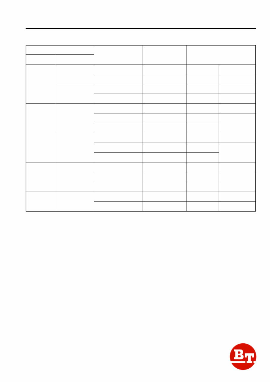 Toyota (BT) Diesel Forklift Truck 7FDF15, 7FDF18, 7FDF20, 7FDF25, 7FDF30, 7FDJ35 Workshop Service Manual preview img 4