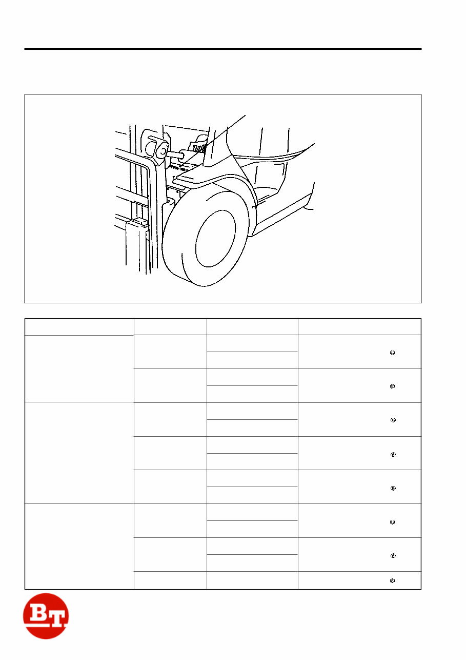 Toyota (BT) Diesel Forklift Truck 7FDF15, 7FDF18, 7FDF20, 7FDF25, 7FDF30, 7FDJ35 Workshop Service Manual preview img 5