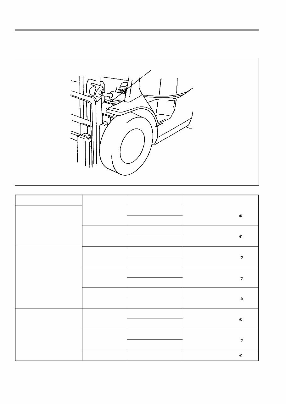 Toyota (BT) LPG Forklift Truck 7FGF15, 7FGF18, 7FGF20, 7FGF25, 7FGF30, 7FGJ35 Workshop Service Manual preview img 5