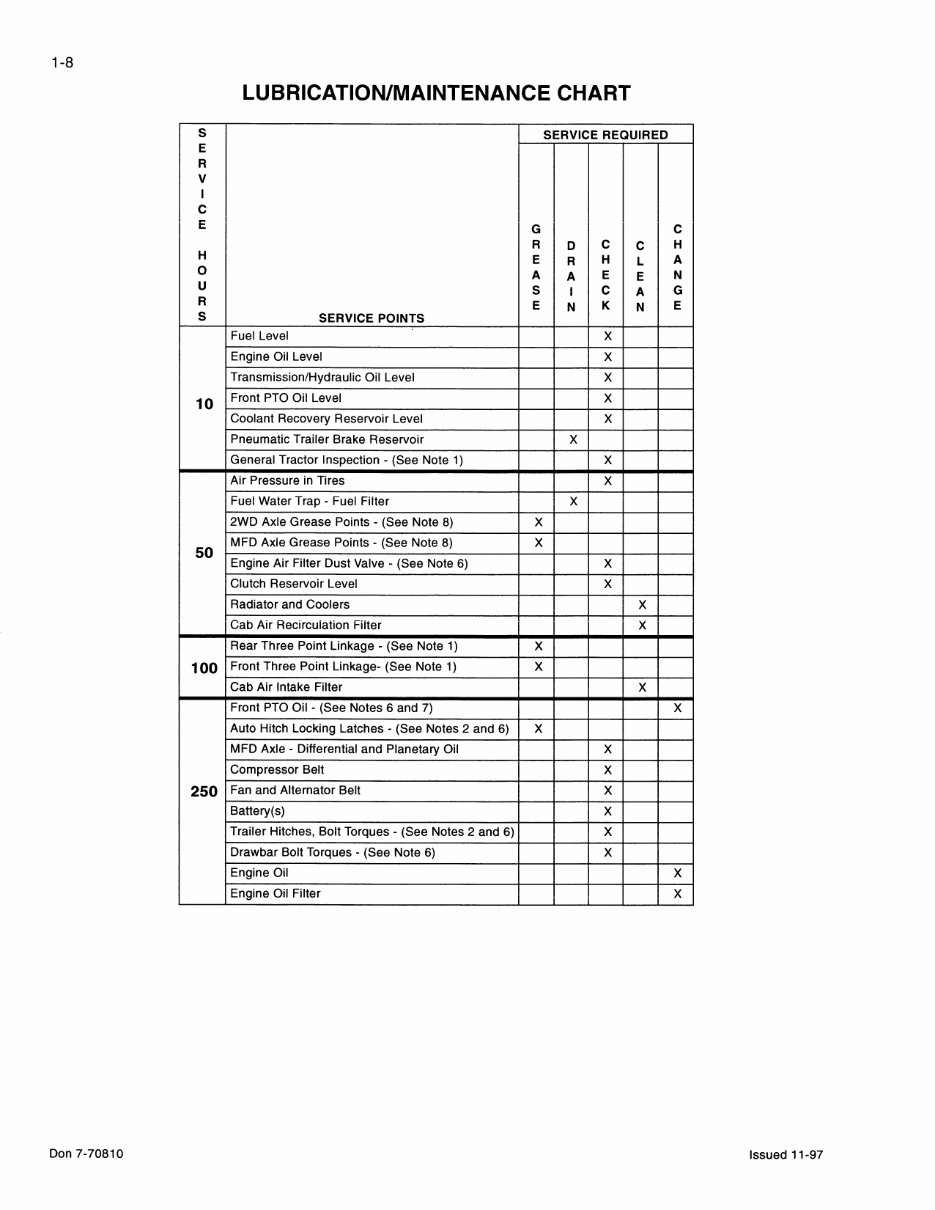 Case IH CX, CX100, CX50, CX60, CX70, CX80, CX90 Service Manual preview img 10