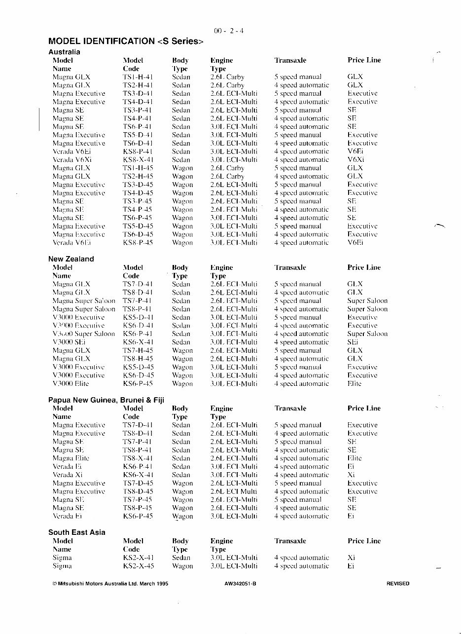 1991-1996 Mitsubishi Magna Verada TR TS KR KS Service & Repair Manual preview img 10