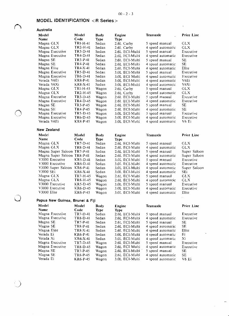 1991-1996 Mitsubishi Magna Verada TR TS KR KS Service & Repair Manual preview img 9