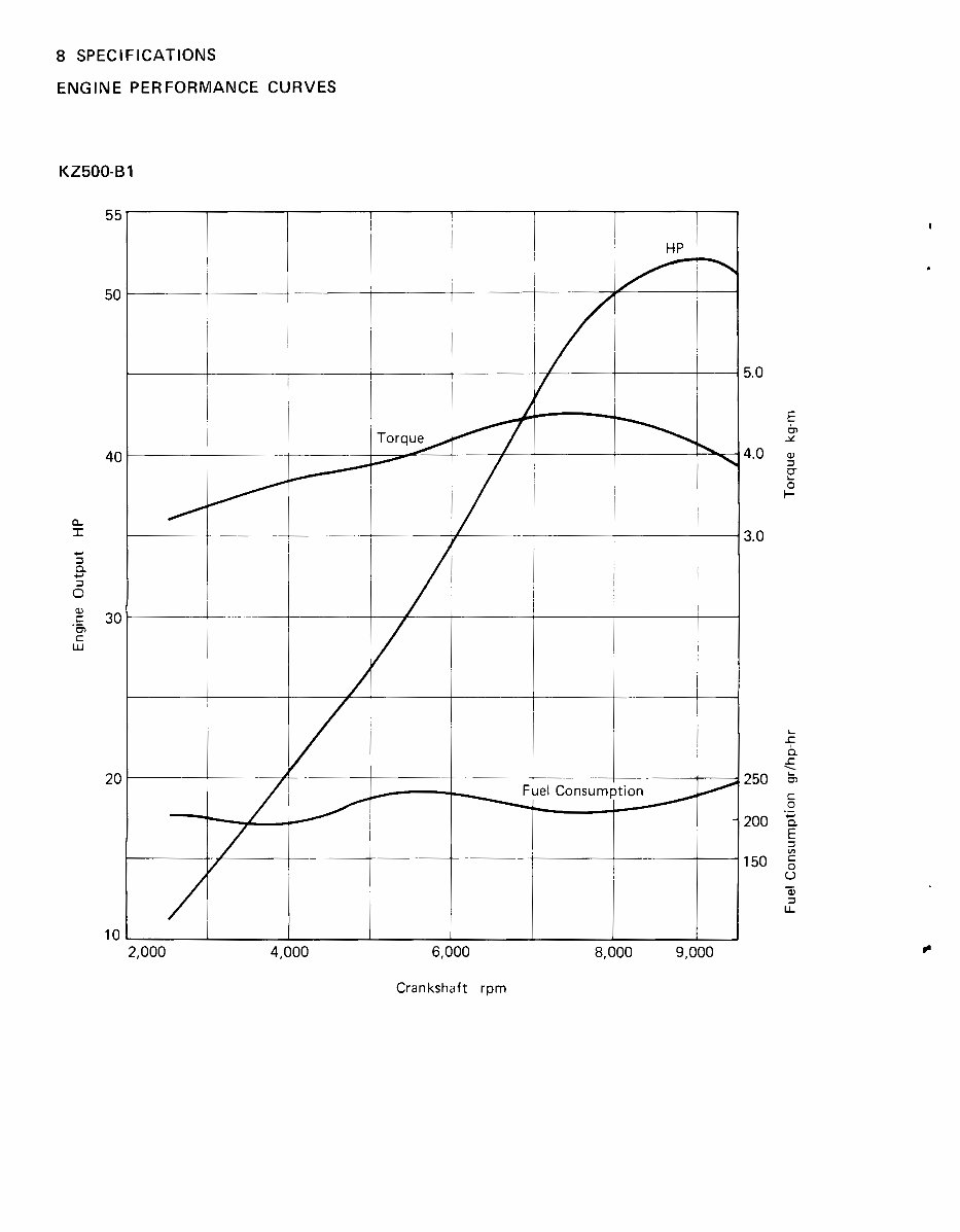 1983-1985 Kawasaki GPZ 400-500-550 Service & Repair Manual preview img 6