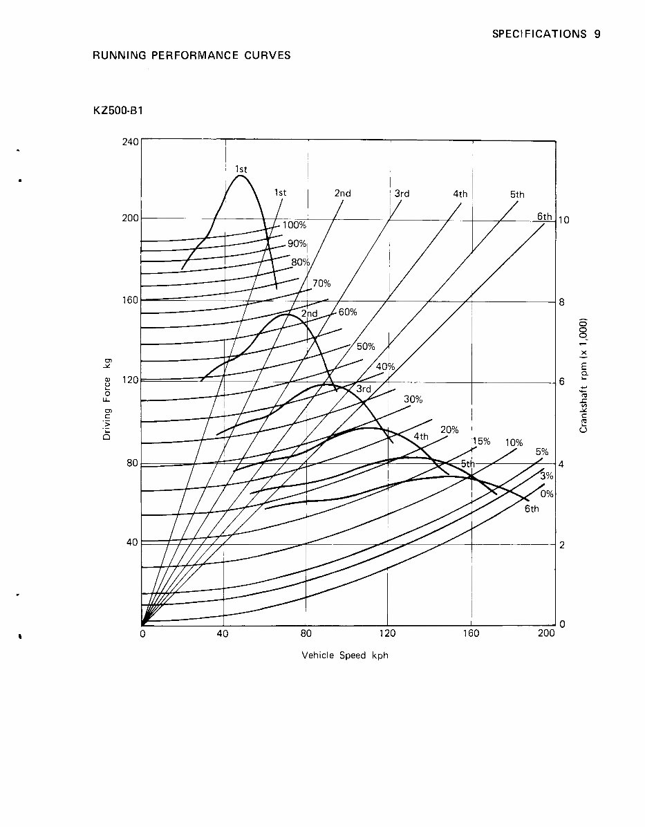 1983-1985 Kawasaki GPZ 400-500-550 Service & Repair Manual preview img 7