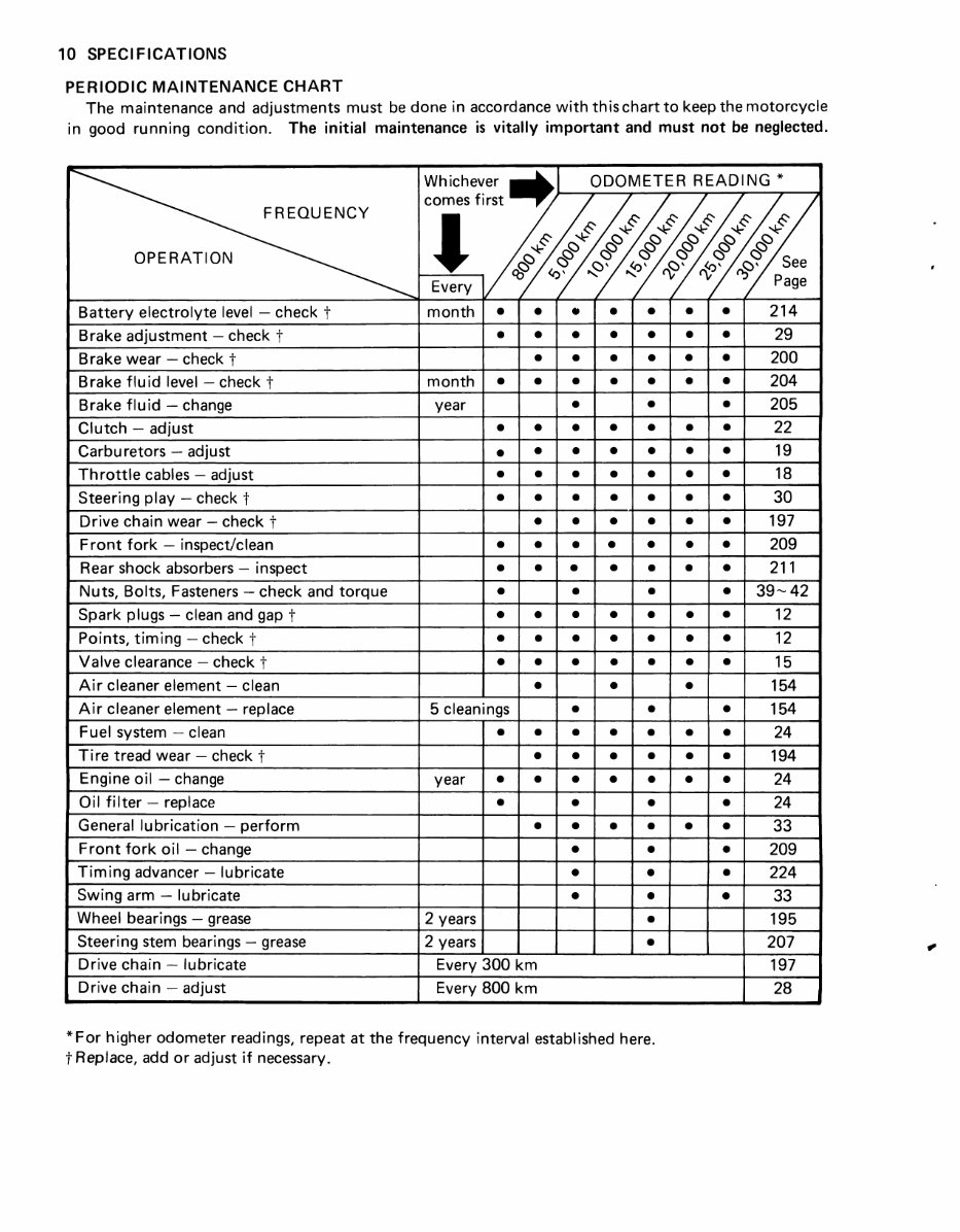 1983-1985 Kawasaki GPZ 400-500-550 Service & Repair Manual preview img 8