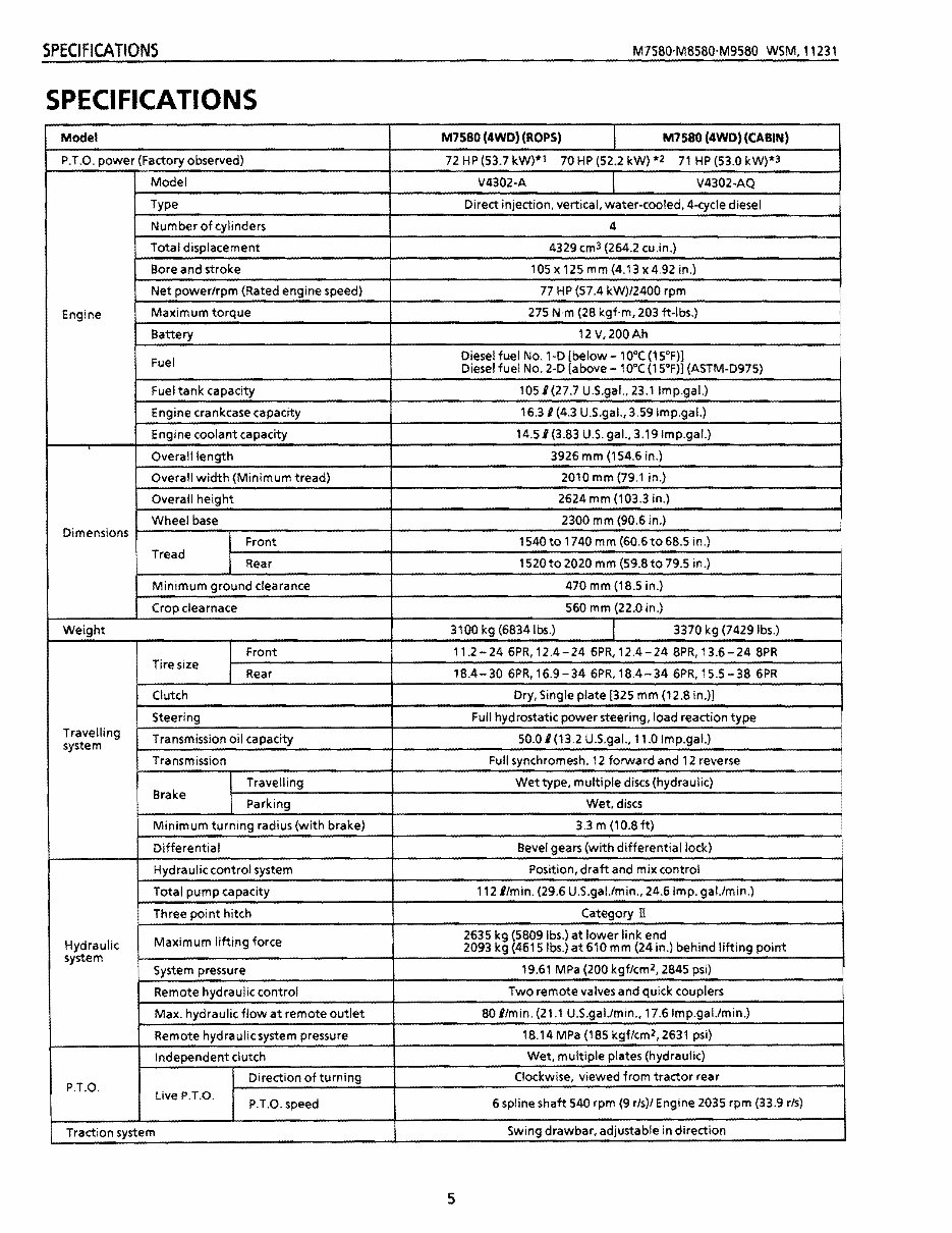 Kubota M7580 Tractor Factory Service Repair Manual preview img 5