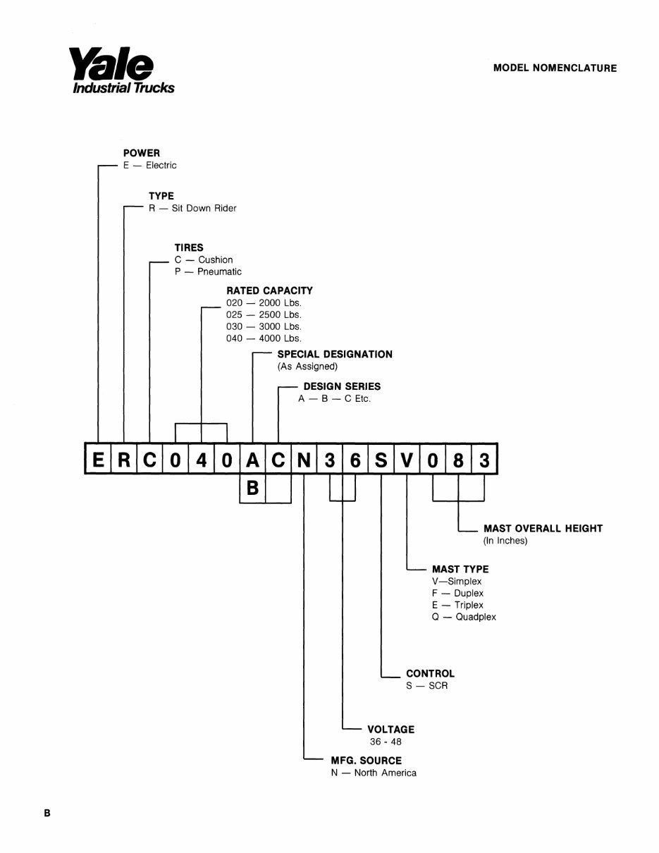 Yale ERC 030 AC Electric Forklift Factory Service & Work Shop Manual preview img 2