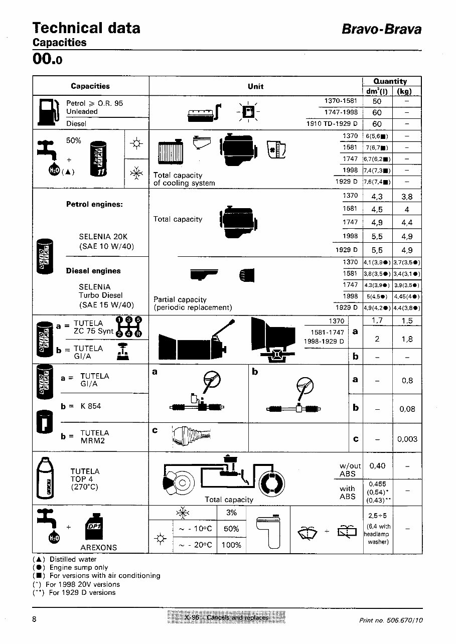 1999 Fiat Bravo Service & Repair Manual preview img 10
