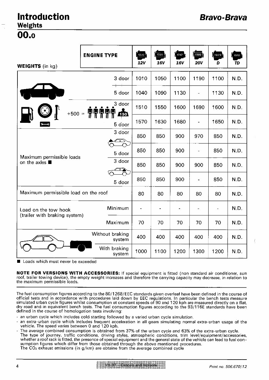 1999 Fiat Bravo Service & Repair Manual preview img 6