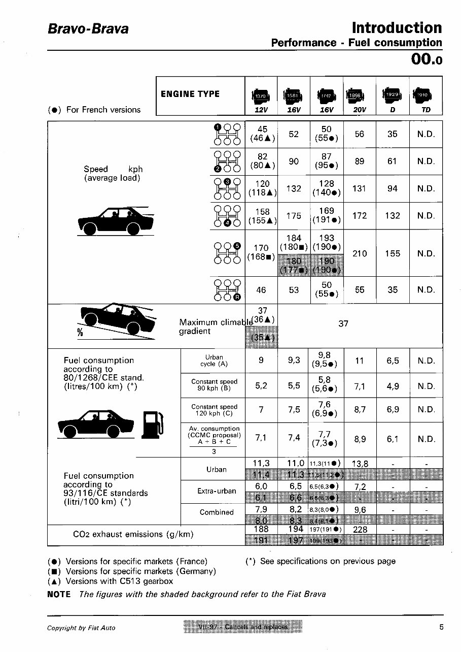 1999 Fiat Bravo Service & Repair Manual preview img 7