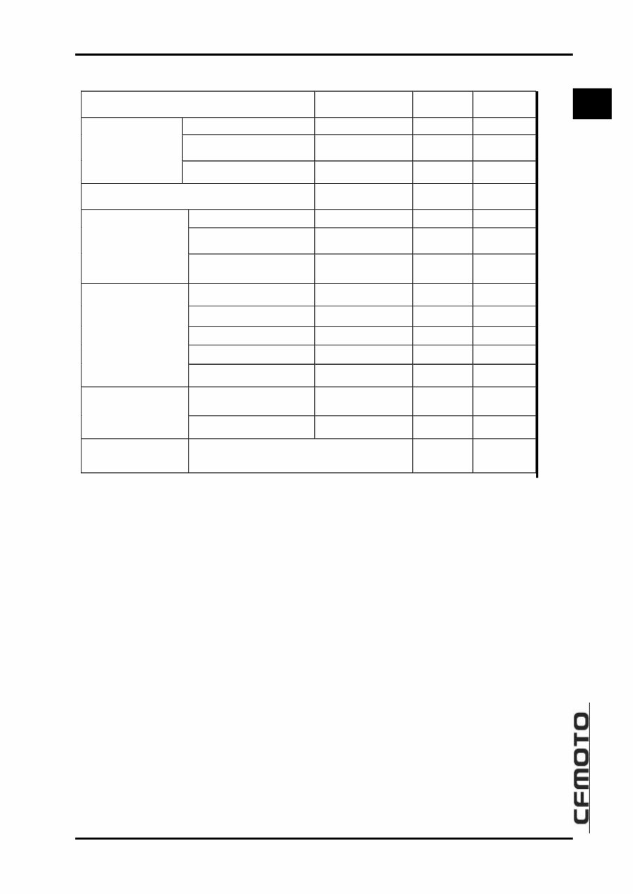 Cfmoto CF500-3/UTV Service Repair Manual preview img 10
