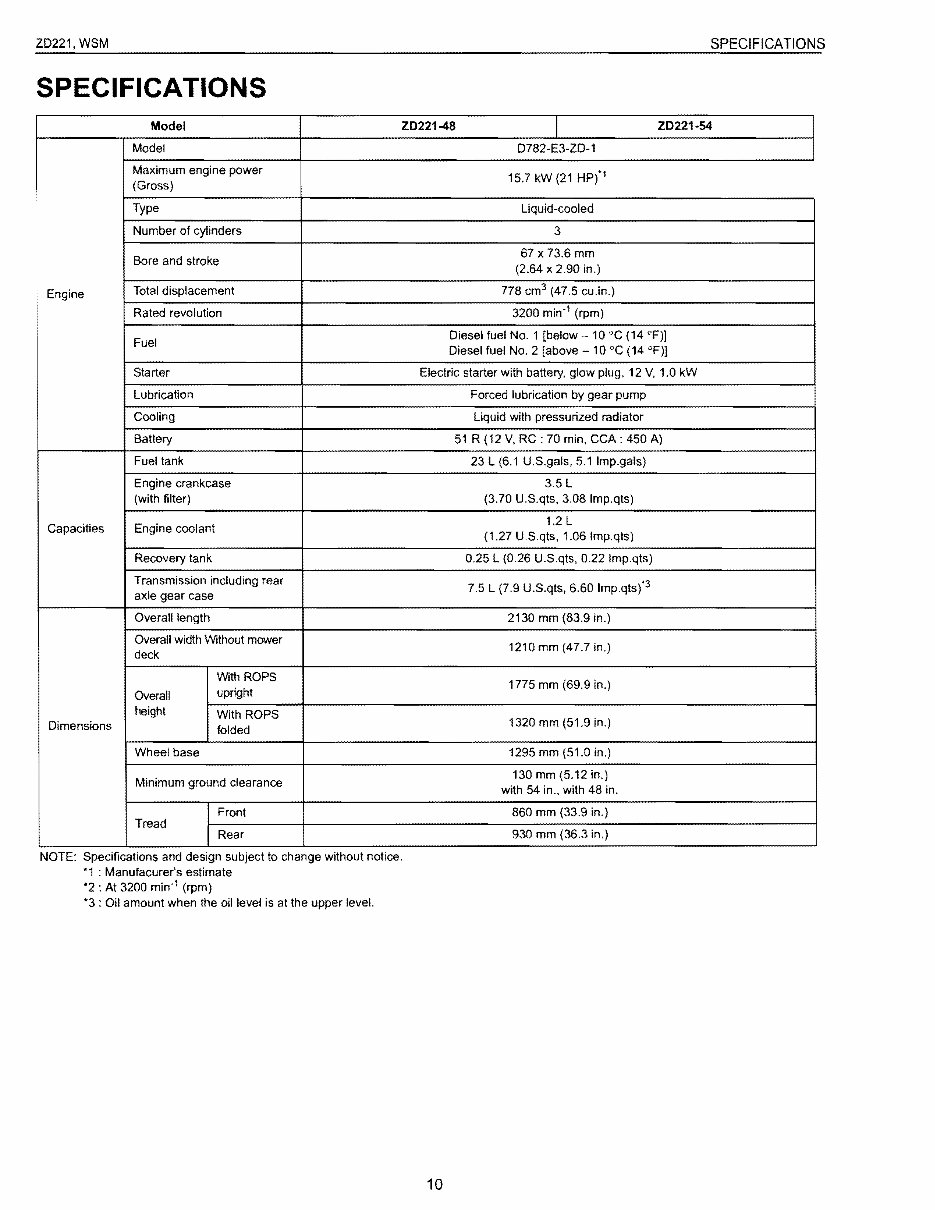 KUBOTA ZD221 ZERO TURN MOWER Workshop Service Manual preview img 10