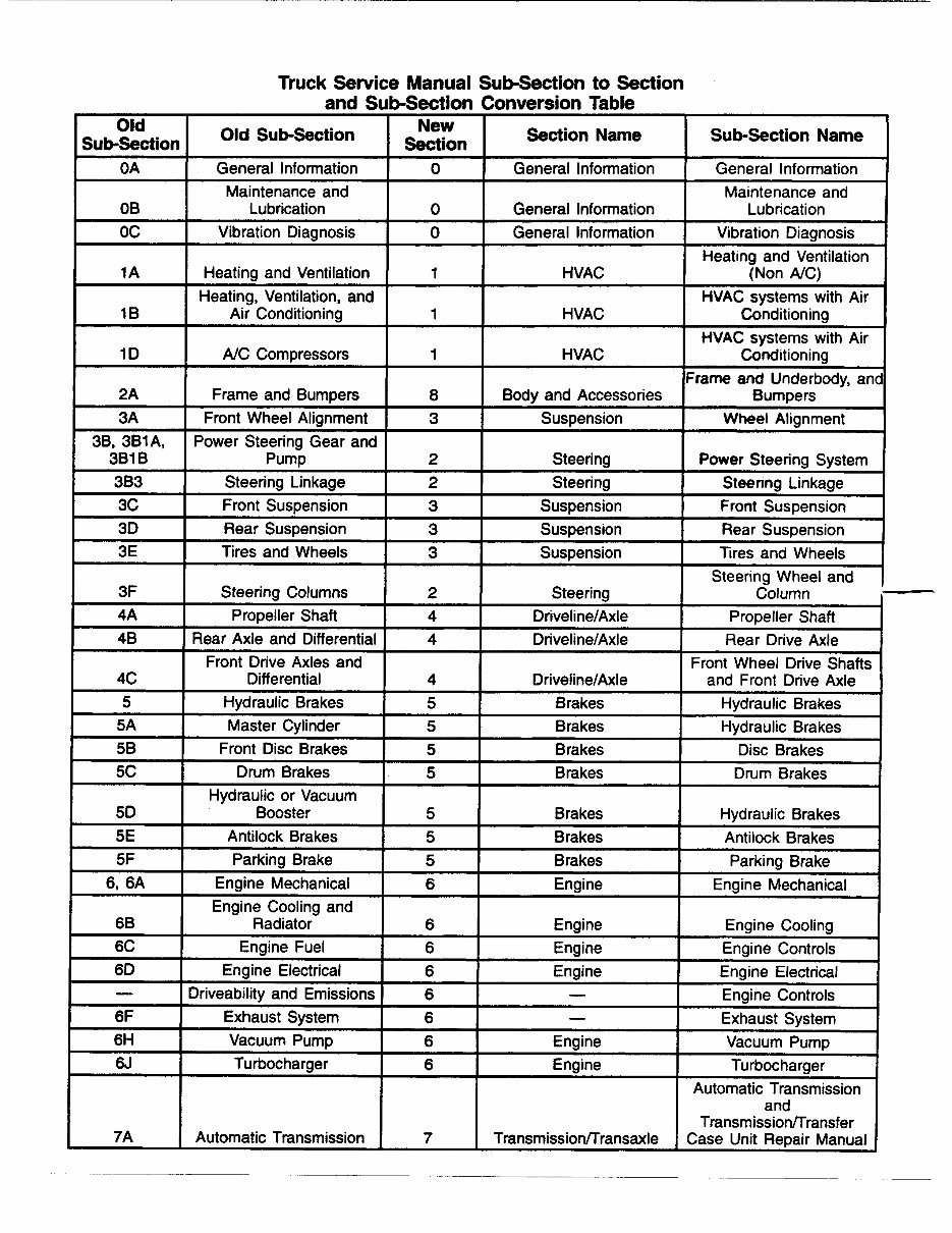 1998 Isuzu Commercial Truck FSR, FTR, FVR Service & Repair Manual preview img 5