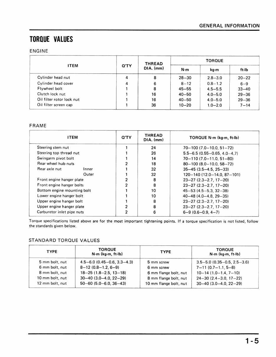 1983 1984 1985 HONDA ATC 200X 3-WHEELER Service Repair Manual ATC200X - IMPROVED - preview img 8
