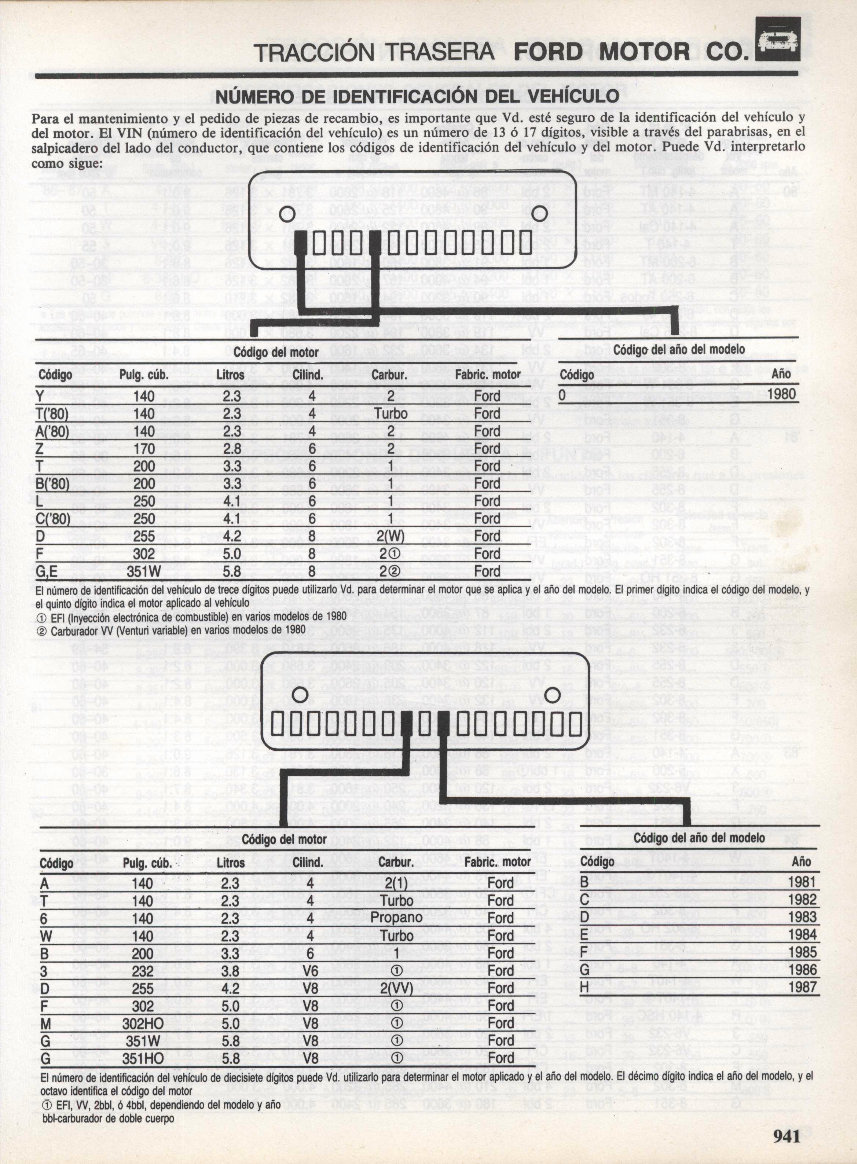 1979-1987 Ford Thunderbird Service & Repair Manual (Spanish) preview img 6