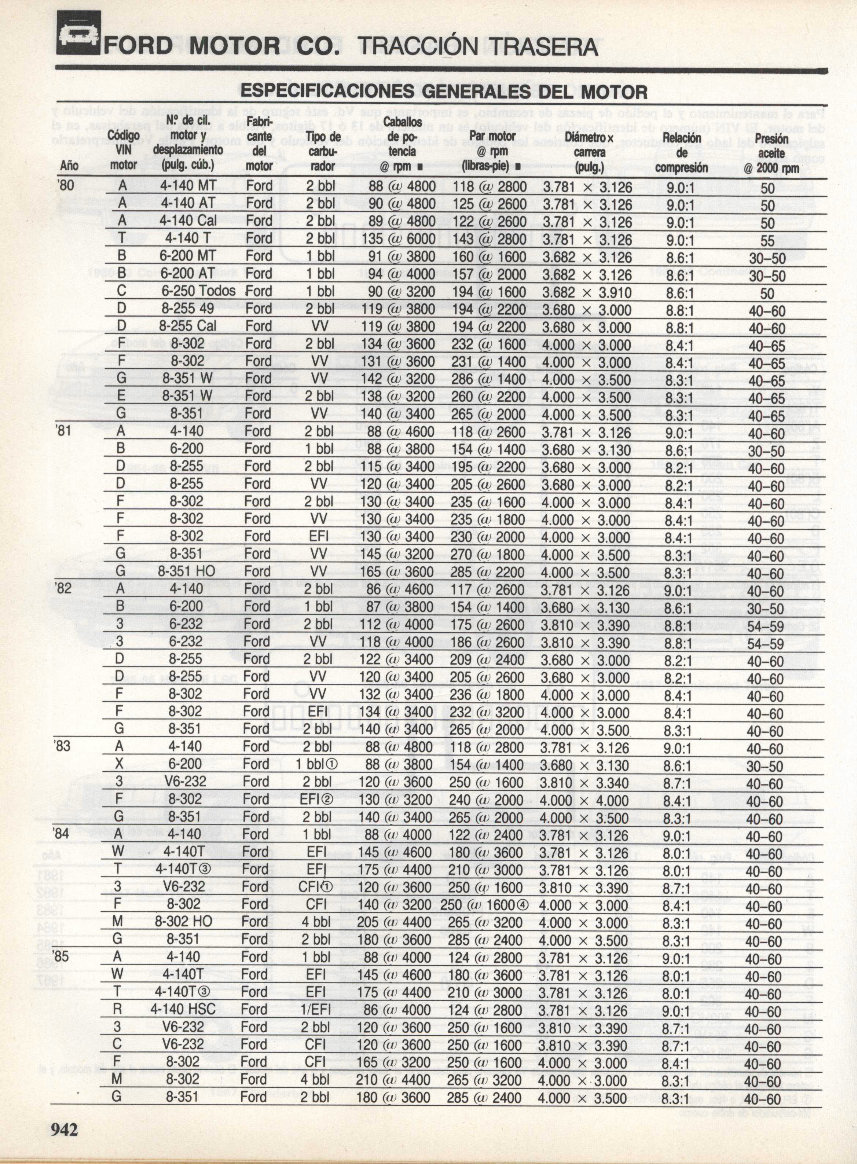 1979-1987 Ford Thunderbird Service & Repair Manual (Spanish) preview img 7