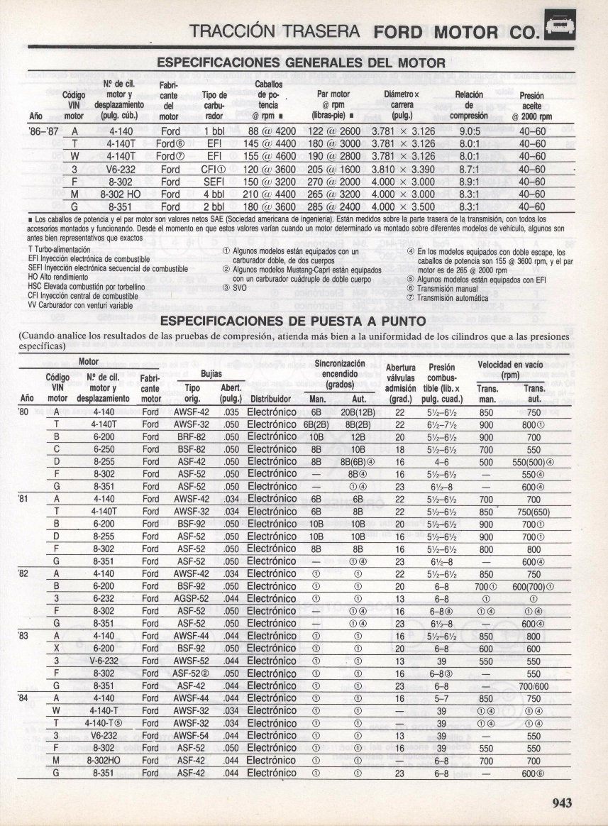 1979-1987 Ford Thunderbird Service & Repair Manual (Spanish) preview img 8
