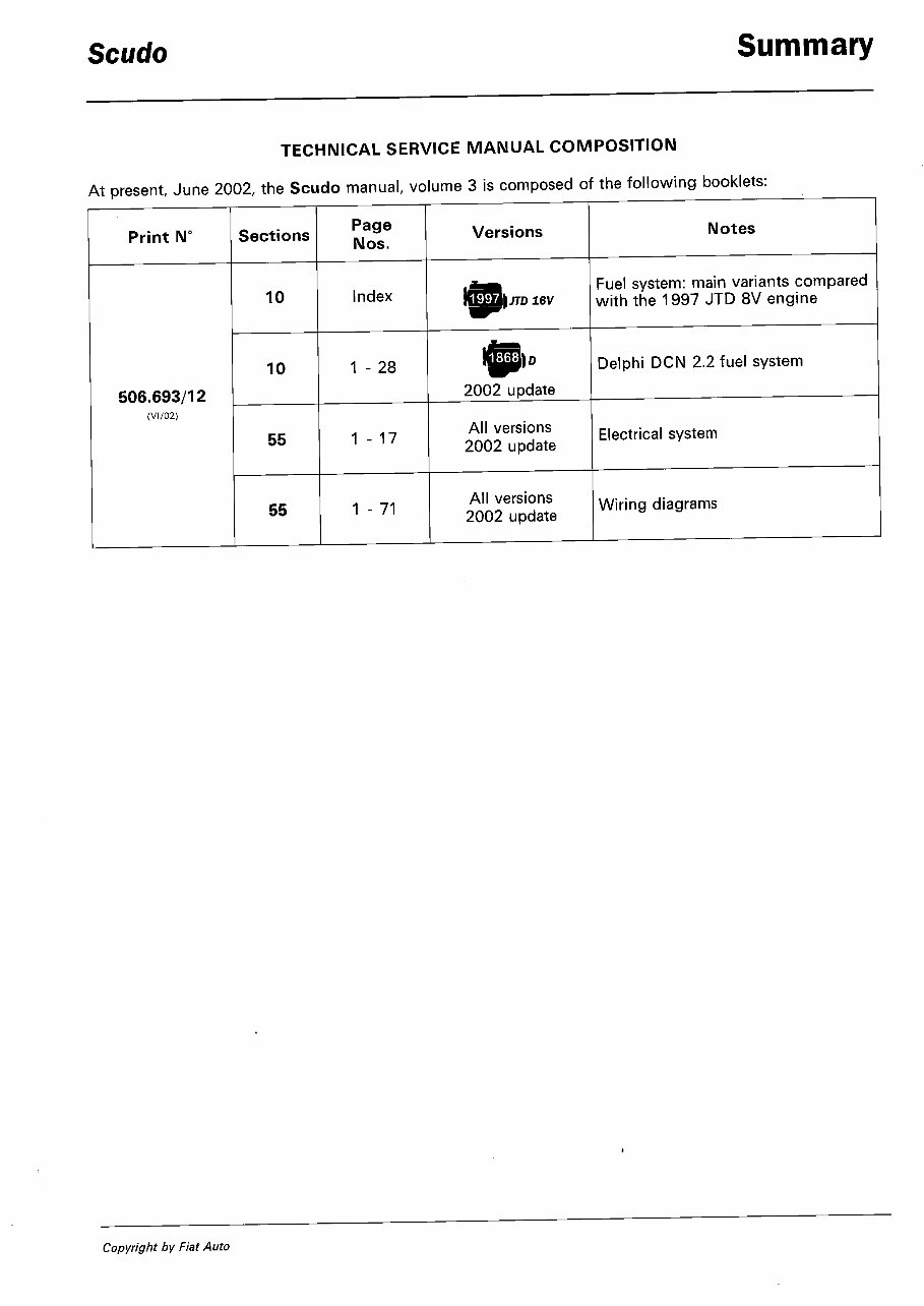 1996 FIAT SCUDO Service and Repair Manual preview img 1