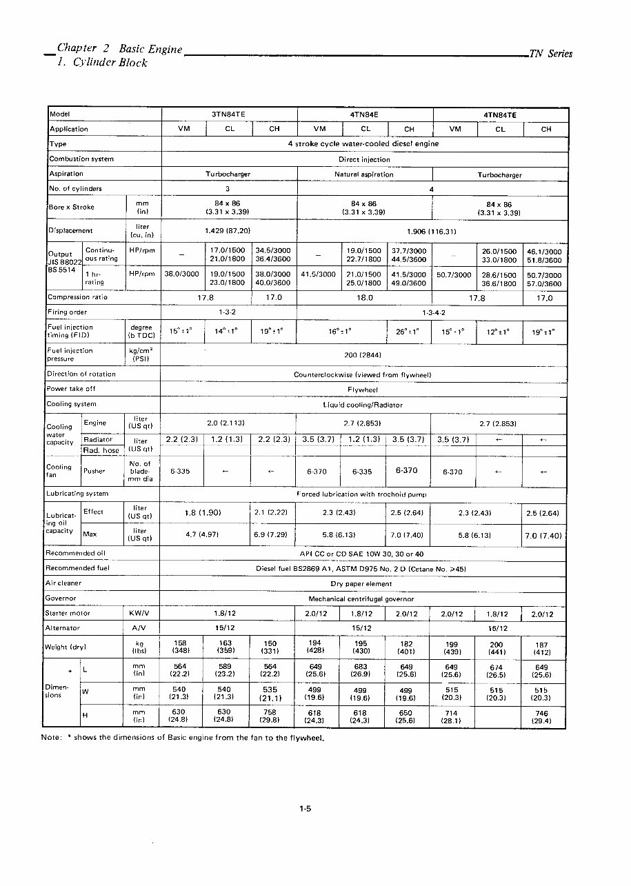 YANMAR 2TNE68 3TNE68 3TNE74 Engine Full Service & Repair Manual preview img 10