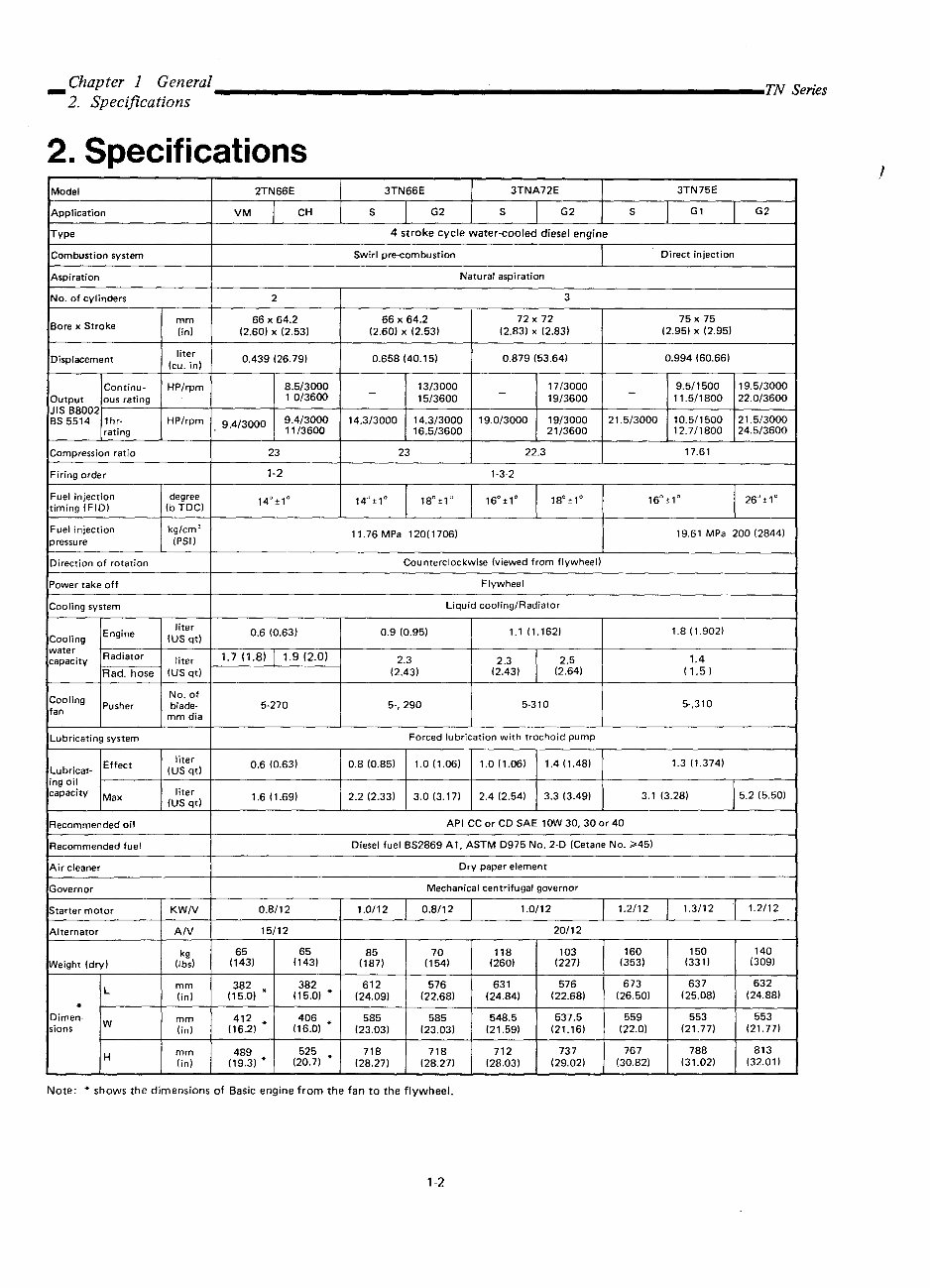 YANMAR 2TNE68 3TNE68 3TNE74 Engine Full Service & Repair Manual preview img 7