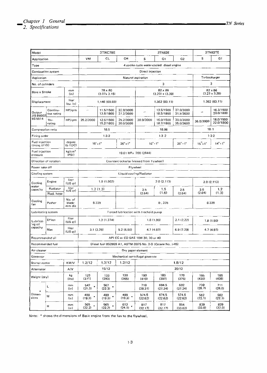 YANMAR 2TNE68 3TNE68 3TNE74 Engine Full Service & Repair Manual preview img 8
